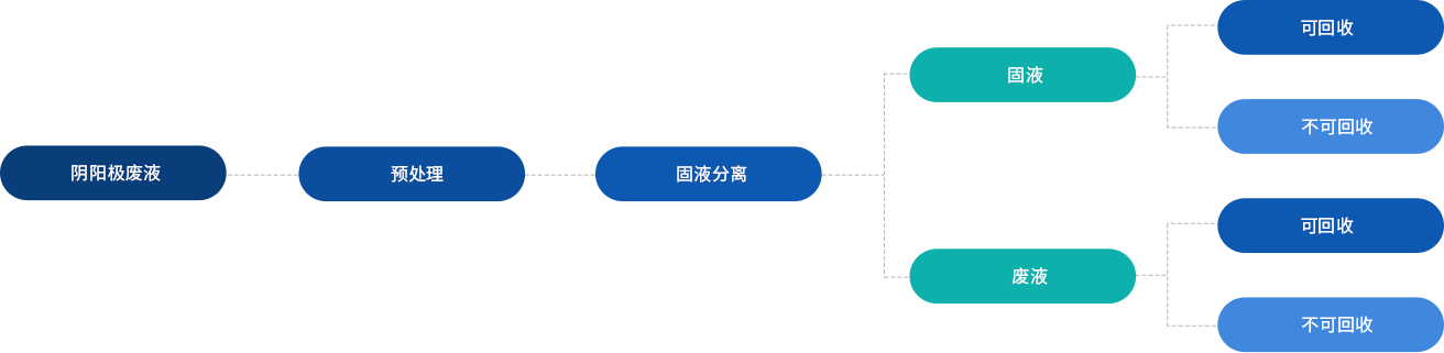 金为解决方案