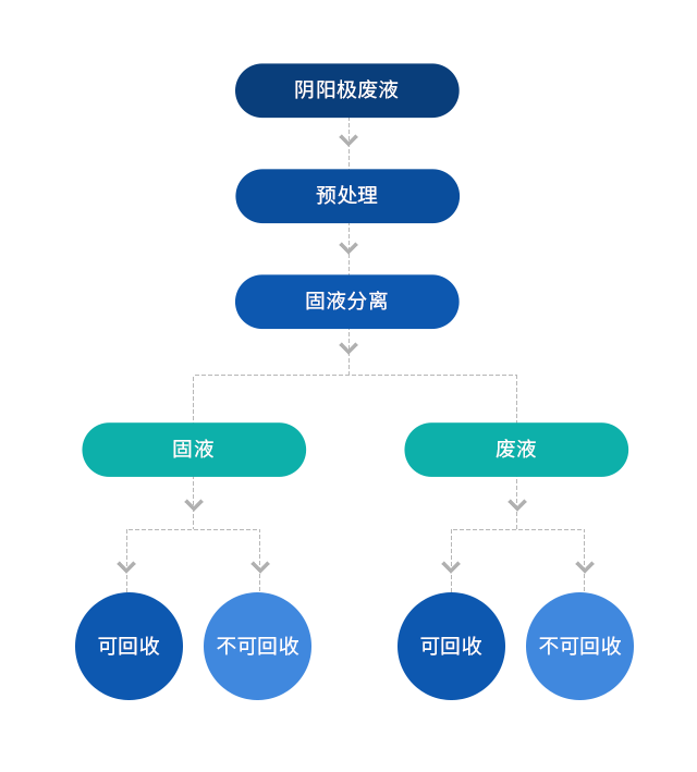 金为解决方案